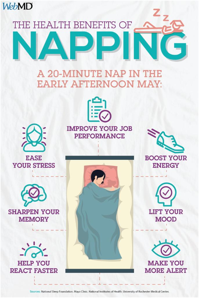 The Benefits and Costs of Afternoon Naps